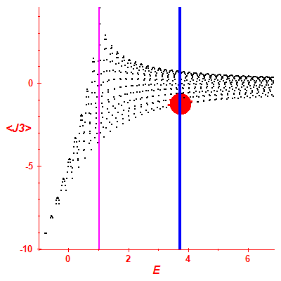 Peres lattice <J3>